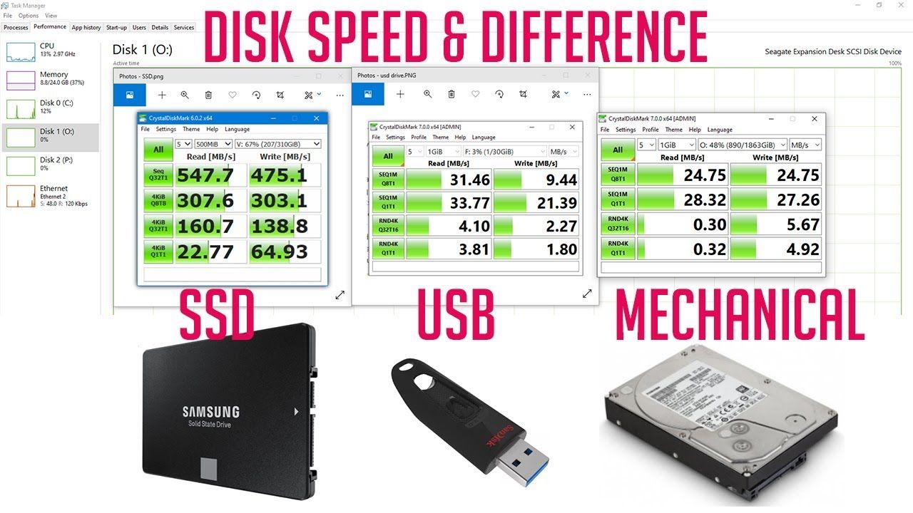 What is the Max Speed of SSD, NVMe & SATA Hard Disk?, What is the max speed sata 2.5inch hard disk, Samsung Portable T5 SSD, Performance 