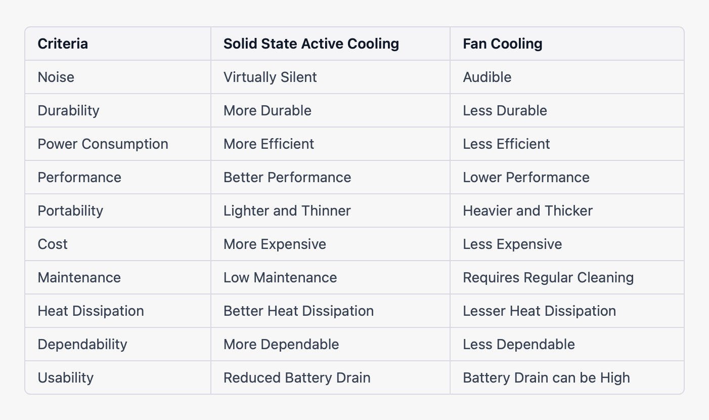 Solid State Active Cooling vs Fan Cooling