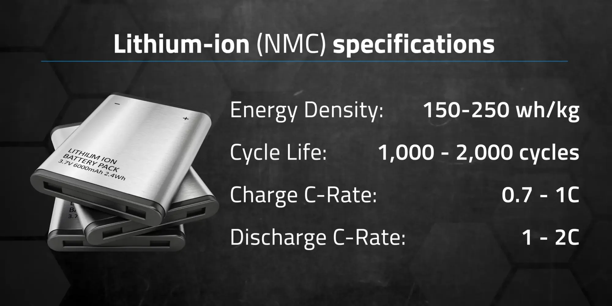 Lithium-ion (NMC) Features