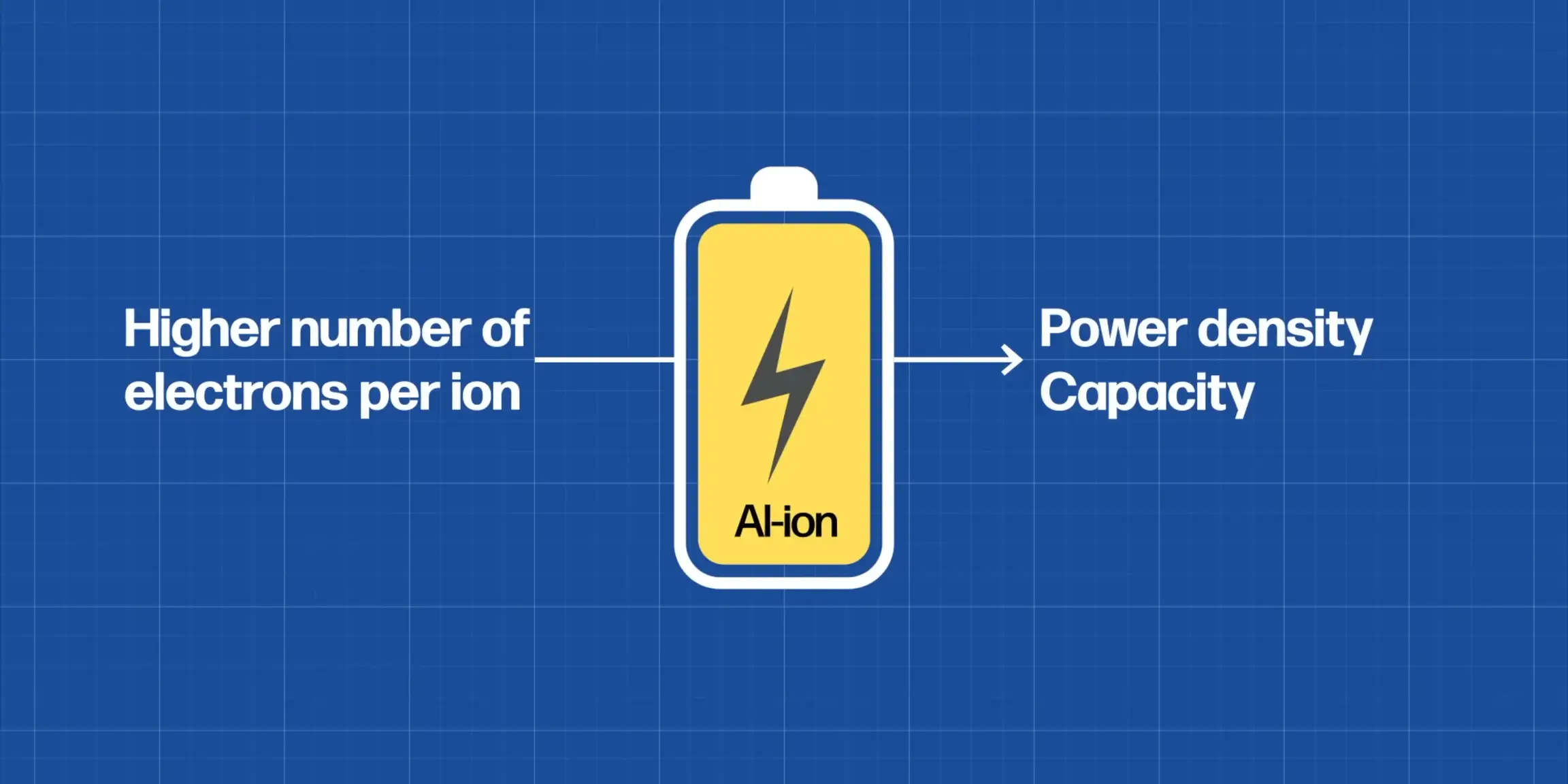 Aluminum-ion batteries