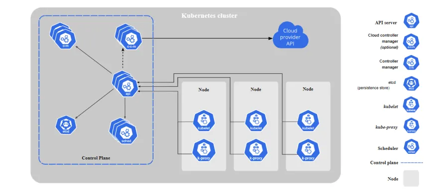 How to Create Kubernetes Clusters on AWS?