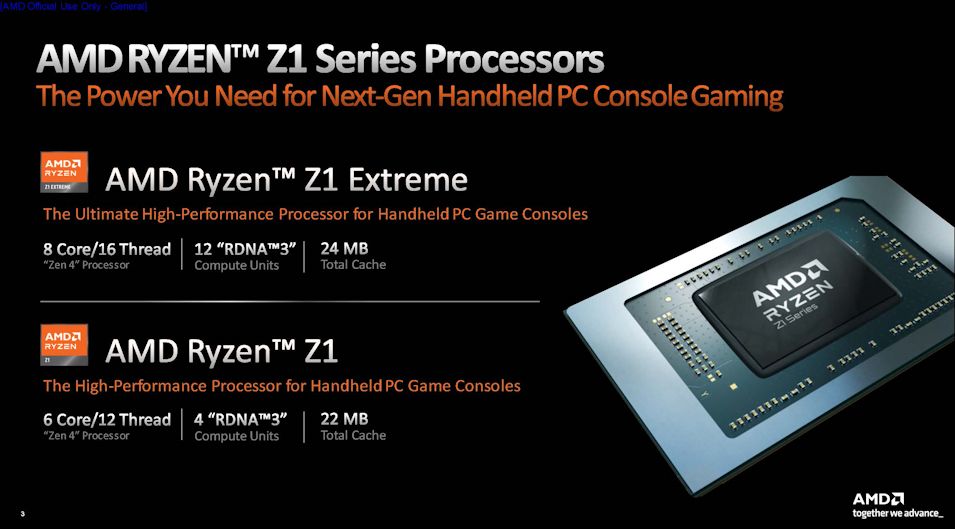 AMD Ryzen™ Z1 Series processors