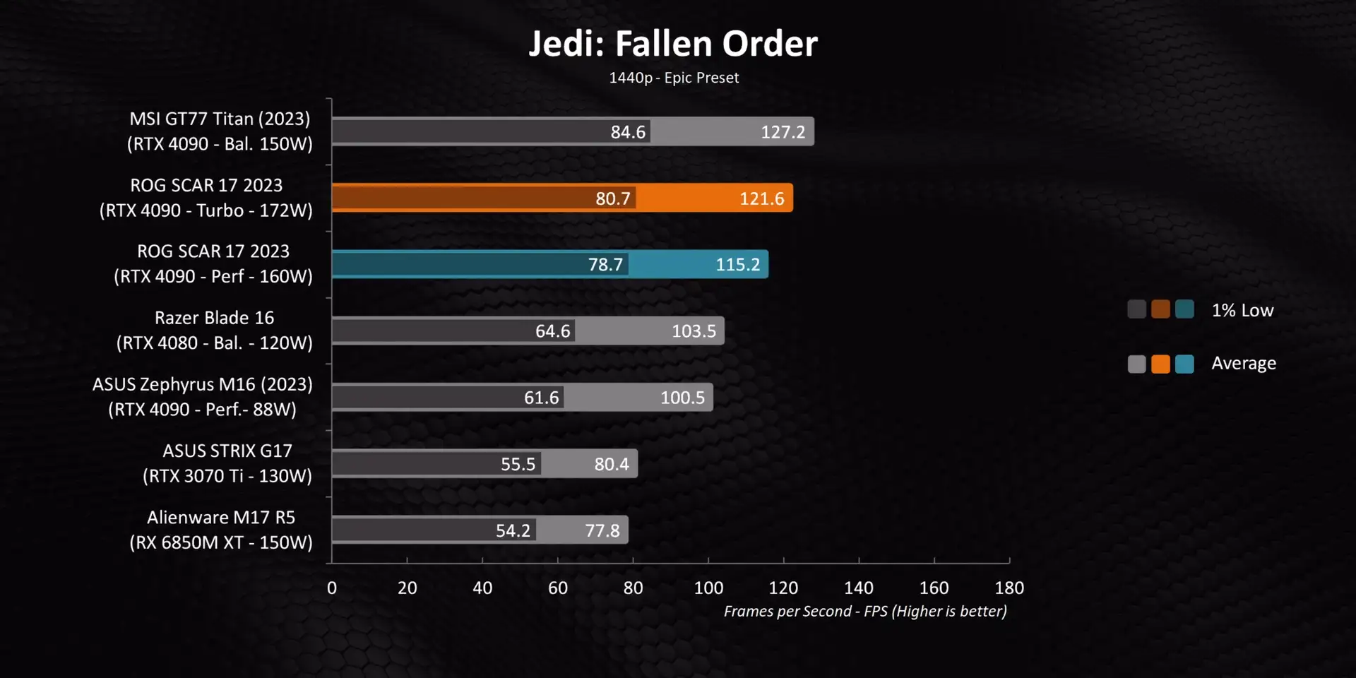  Jedi: Fallen Order Gaming Performance
