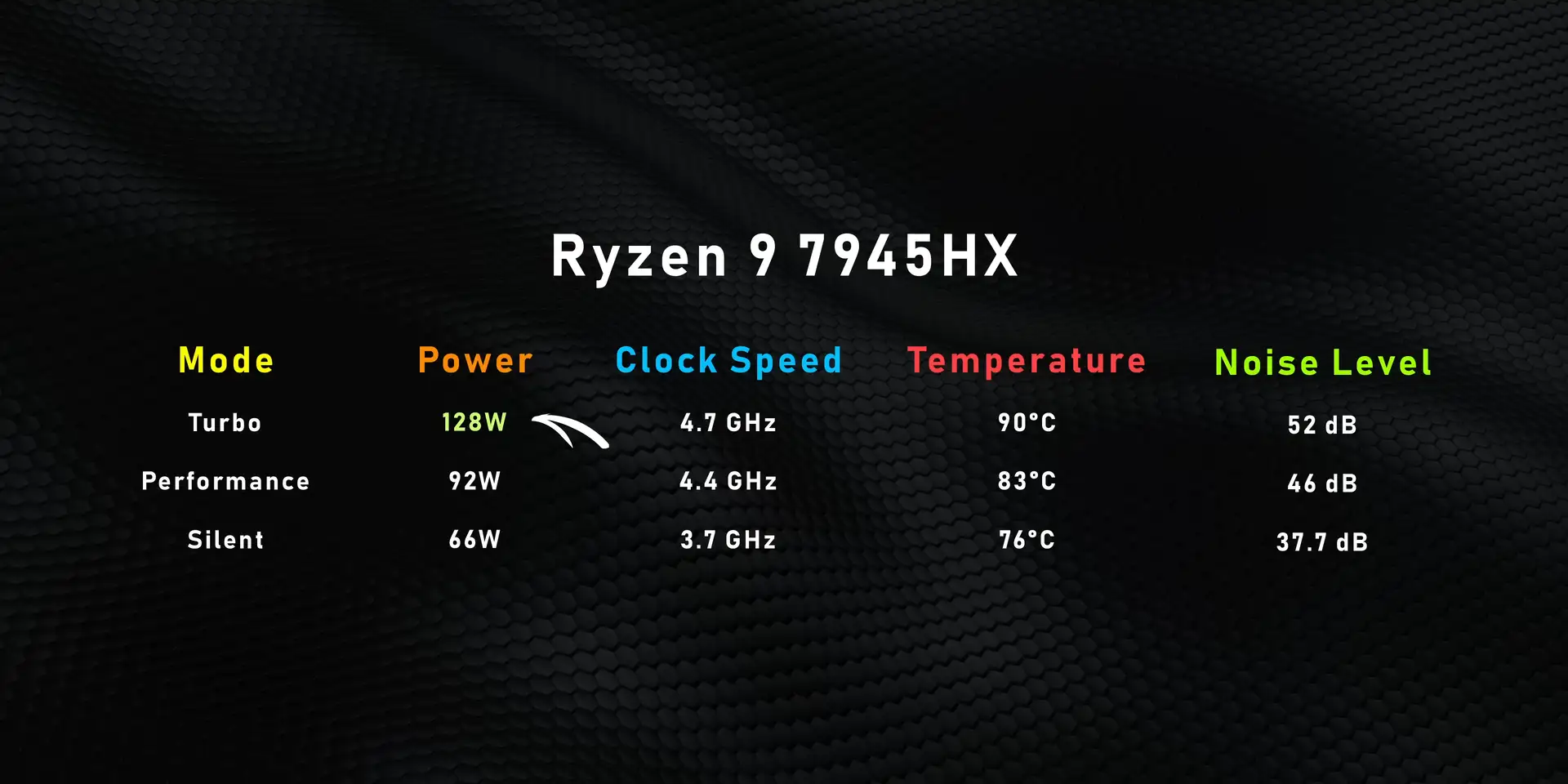 Ryzen 9 7945 HX Mobile CPU Benchmark in ROG Strix Scar 17