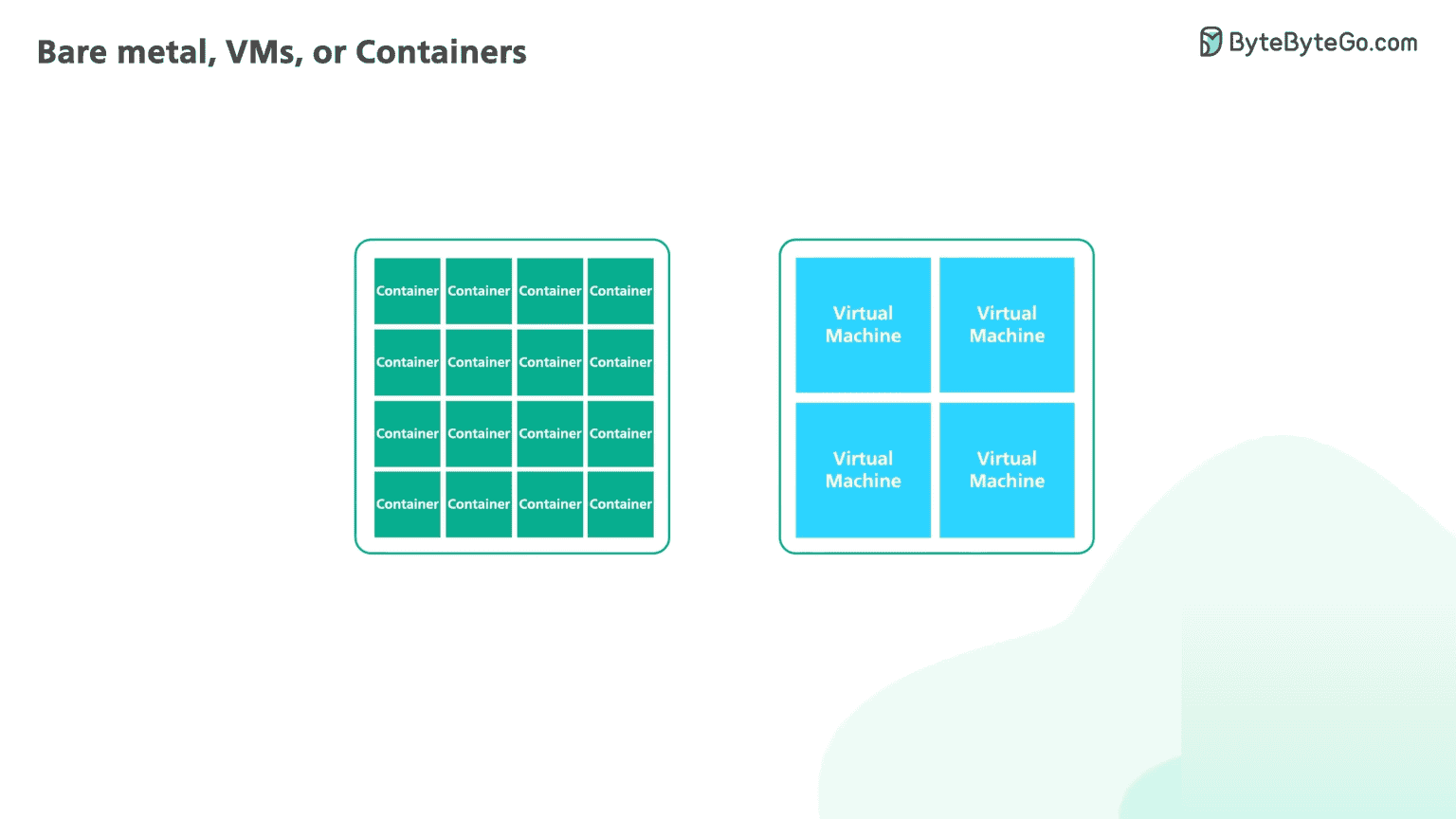 Advantages of Containers: