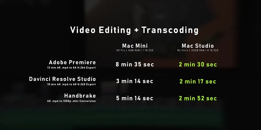 Apple Mac Studio M2 Ultra vs M2 Pro Mac Mini Video Editing & Transcoding Performance Test Comparison in Premiere Pro, Davinci and Handbrake