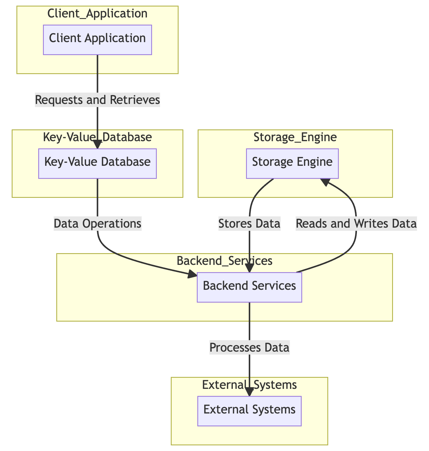 Key-Value Database Architecture