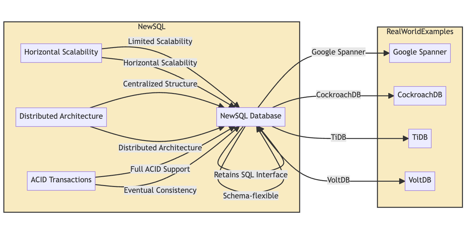 NewSQL: Scalable & ACID - Bridging SQL and NoSQL.