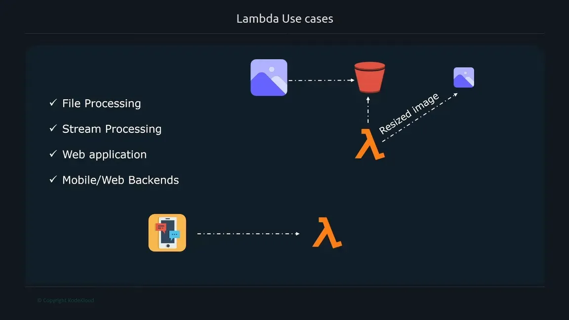 Lambda S3 Bucket