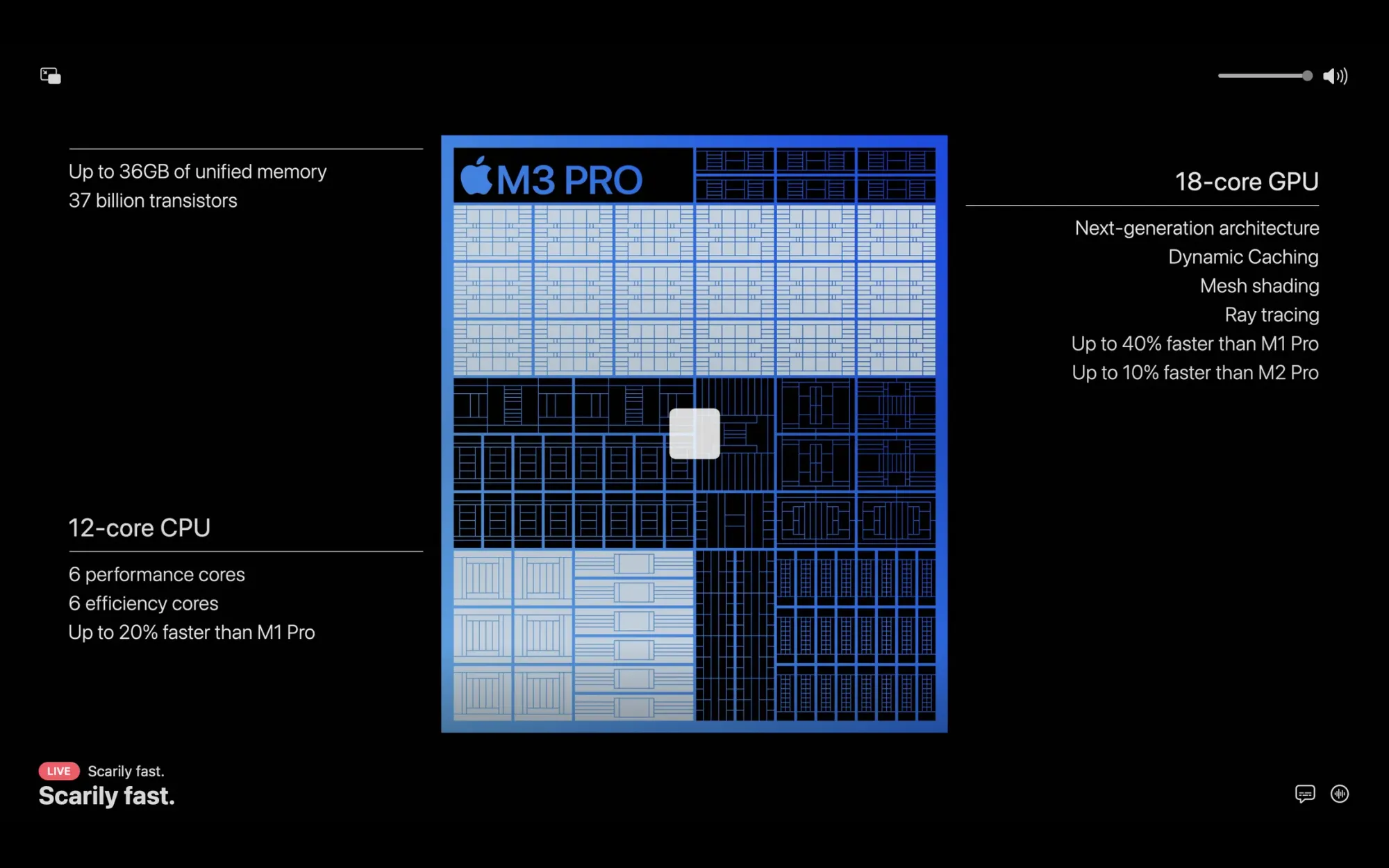 Apple Silicon M3 Pro