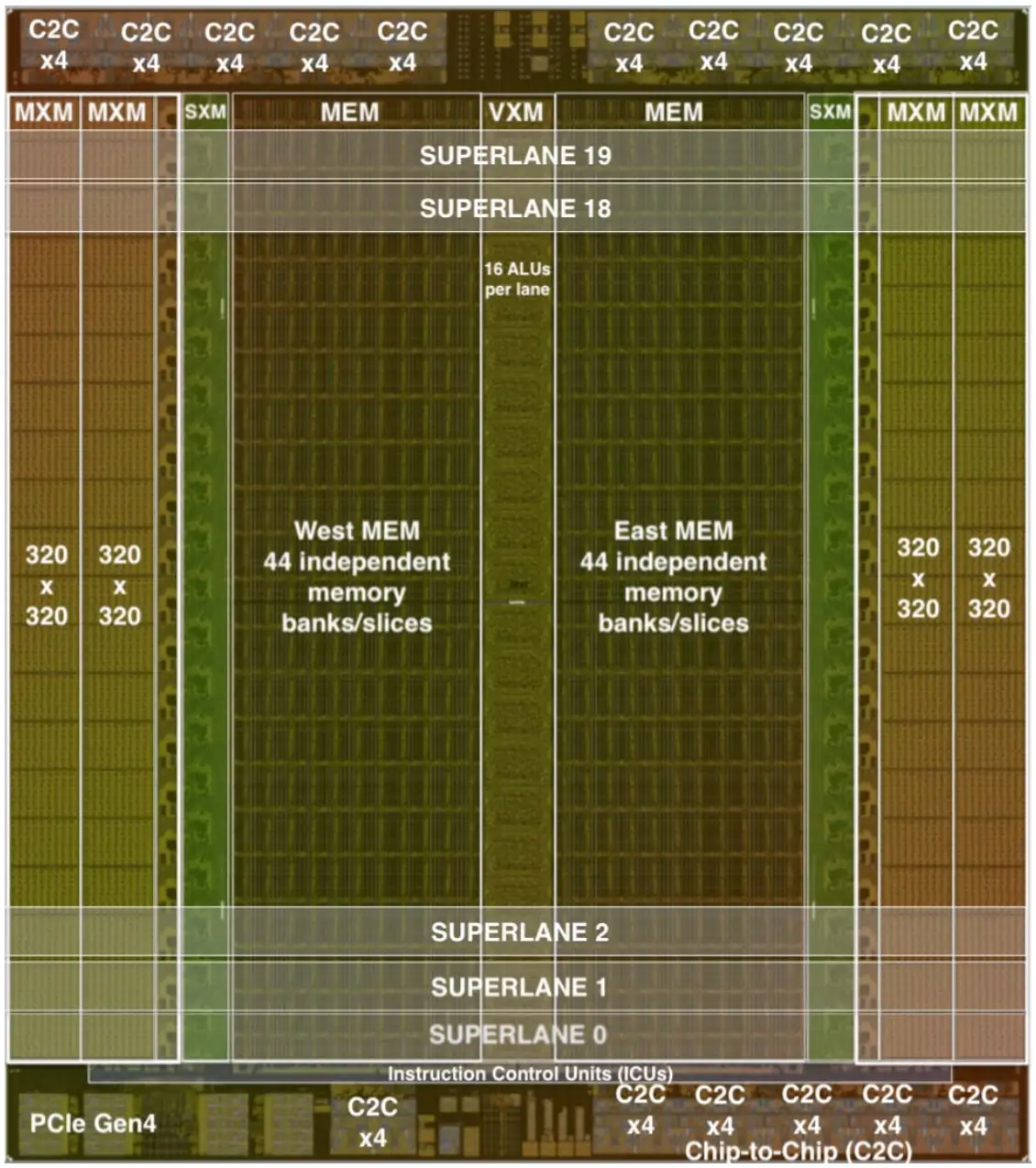 Die photo of 14nm ASIC implementation of the Groq TSP
