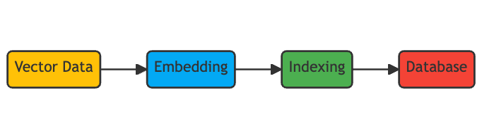 What Is Vector Database And How Does It Work?